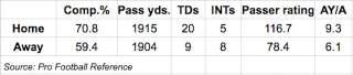 Illustration for article titled Which Ben Roethlisberger Will The Steelers Get This Week?